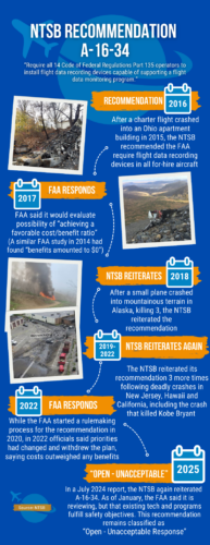 Infographic by InvestigateTV