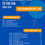 Infographic by InvestigateTV