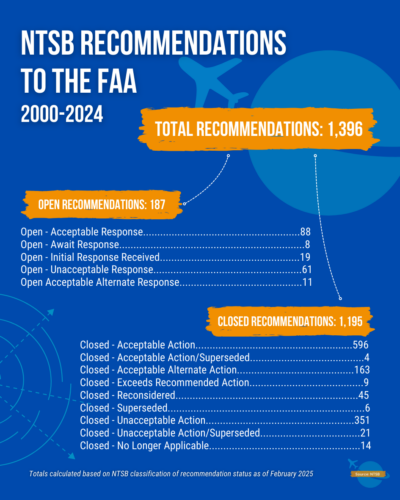 Infographic by InvestigateTV