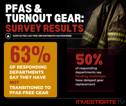 InvestigateTV surveyed fire departments across the nation, asking specific questions about their handling of PFAS in protective turnout gear. 